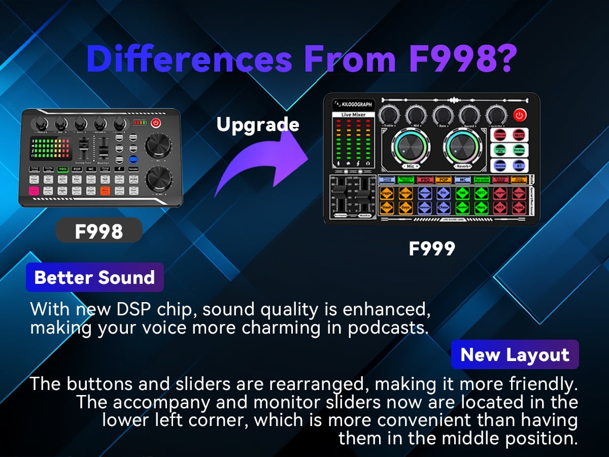 KILOGOGRAPH Podcast Sound Board F999 - Music Mixer Board for PC, DJ Mixer for Beginners, Audio Interface