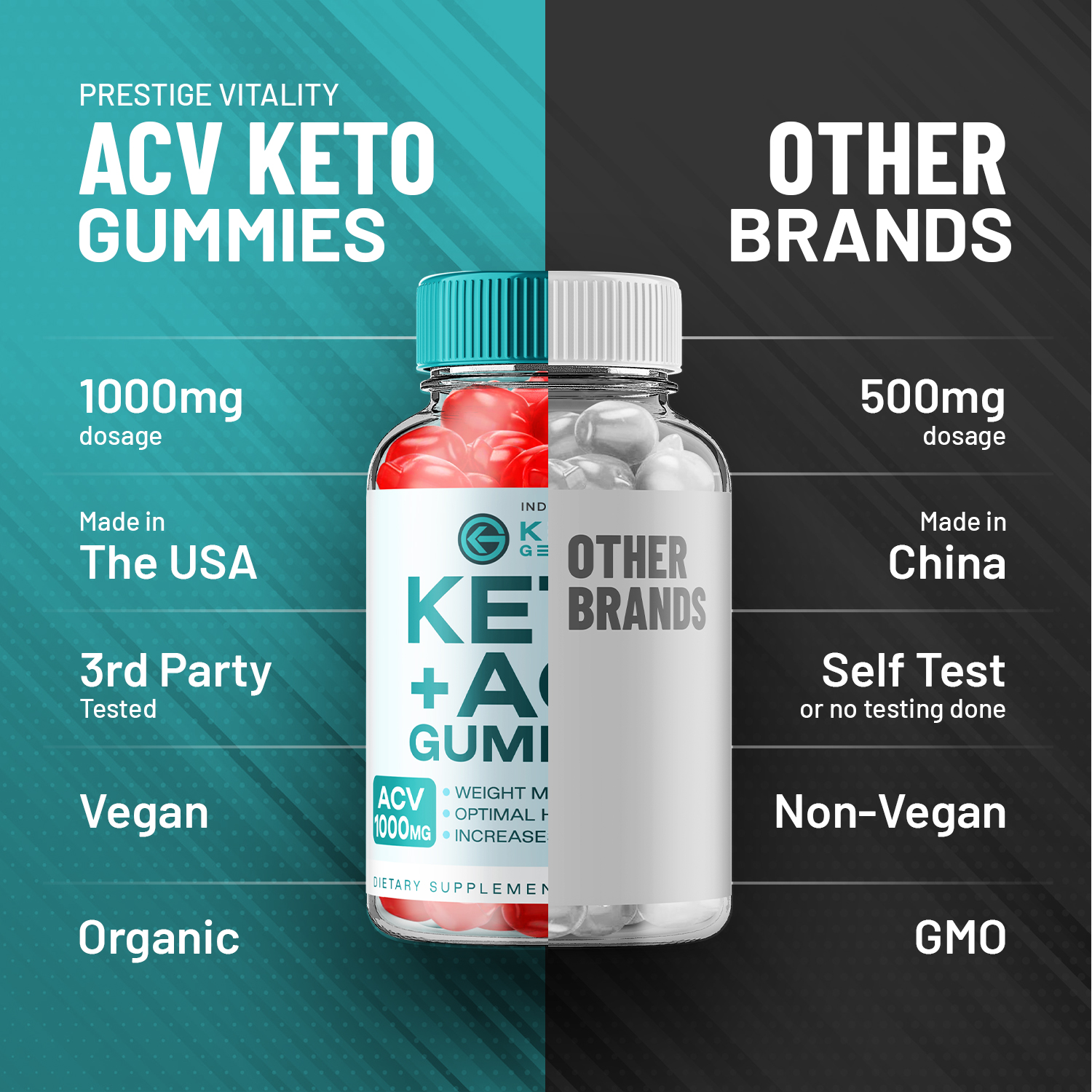 (2 Pack) Keto Genesis Keto ACV Gummies Advanced Weight Loss, 1000MG Apple Cider Vinegar Supplement, Genesis Keto Plus ACV Vitamin, Keto Genesis ACV (120 Gummies)