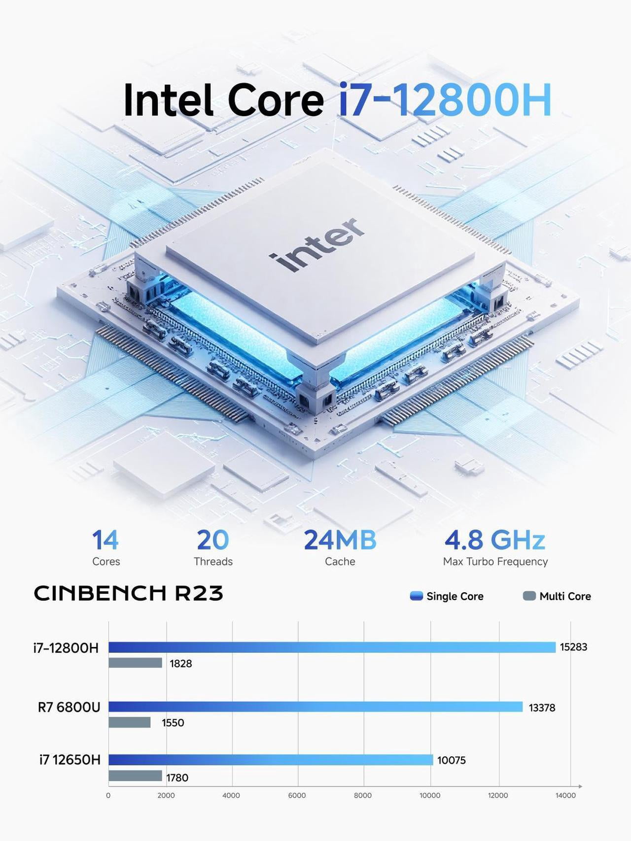 MINISFORUM NAB8 Plus Mini PC Core i7-12800H 32GB RAM 1TB SSD 