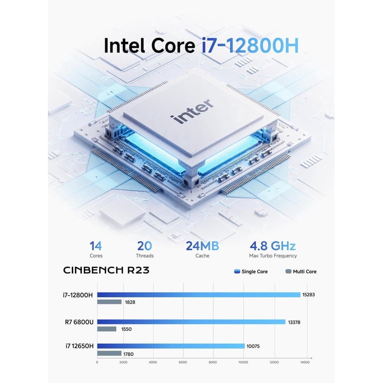 MINISFORUM NAB8 Plus Mini PC Core i7-12800H 32GB RAM 1TB SSD