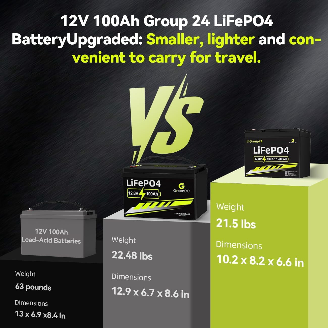 GreenOE 12V 100Ah BCI Group 24 LiFePO4 Battery with Built-in 100A BMS, 15000 Deep Cycles for Solar System, Camping, Home Backup, Trolling Motor
