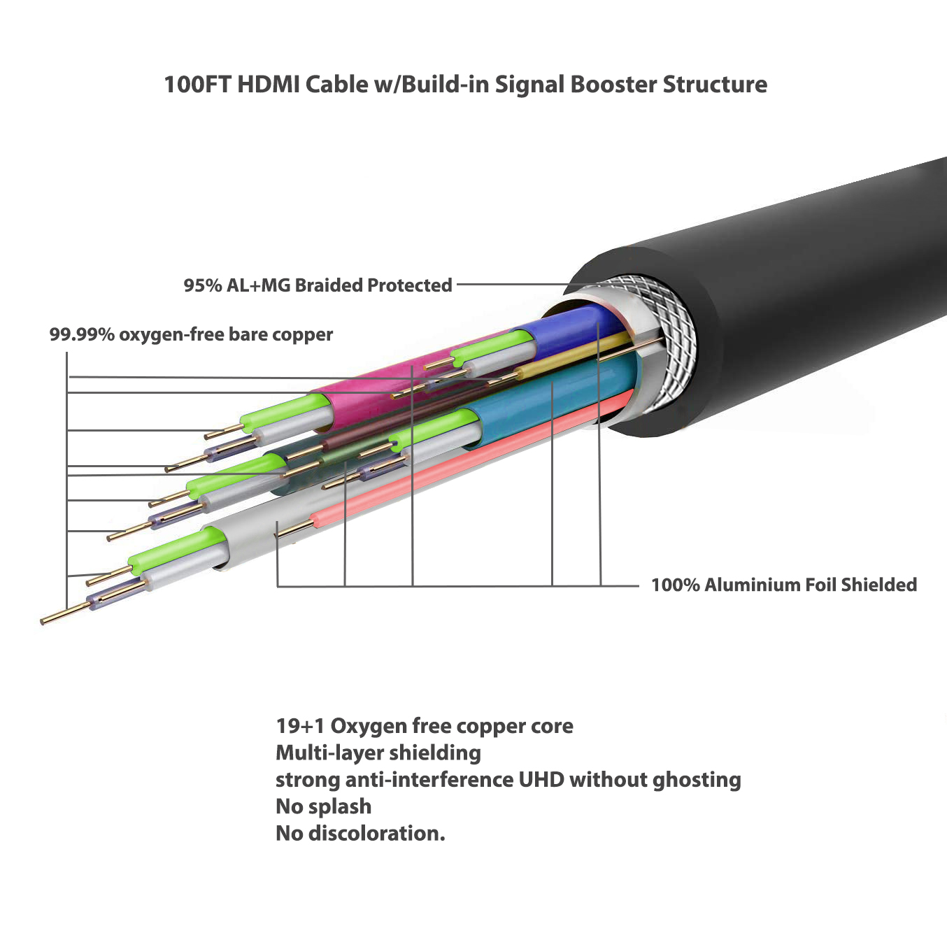 InstallerCCTV 100ft Black HDMI Cable with Built-in Signal Booster, Ultra HD, Support 4K 3D Ethernet, Transfer Audio Video