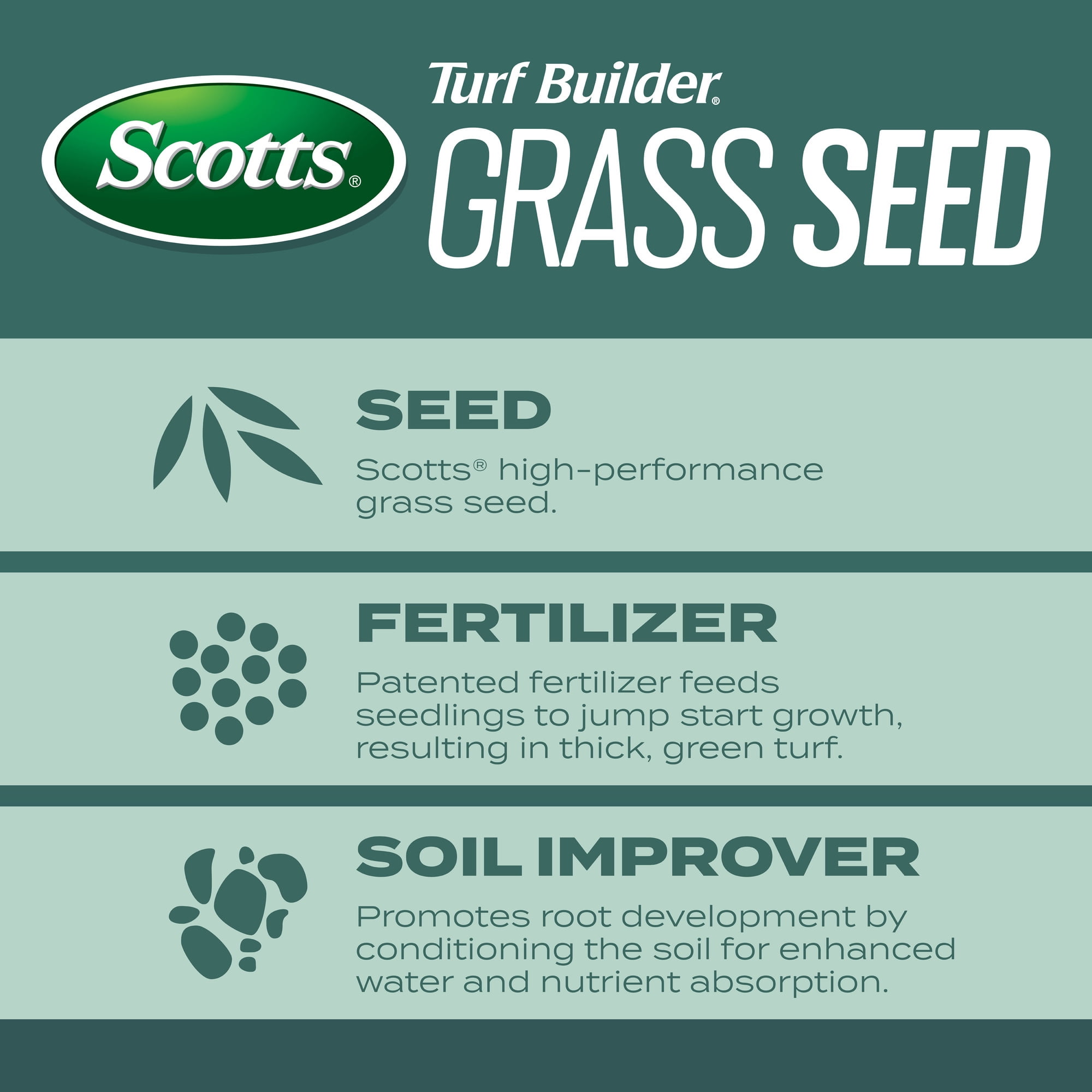 Scotts Turf Builder Grass Seed Dense Shade Mix, 2.4 lbs.