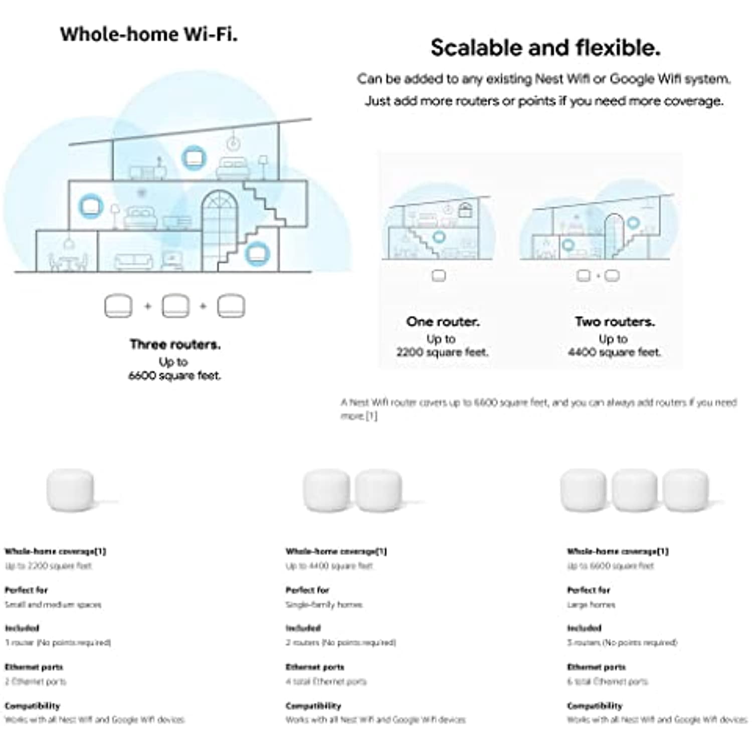 Google Nest WiFi Router Non-Retail Packaging - AC2200 Mesh Wi-Fi 2nd Generation (3-Pack, Snow)
