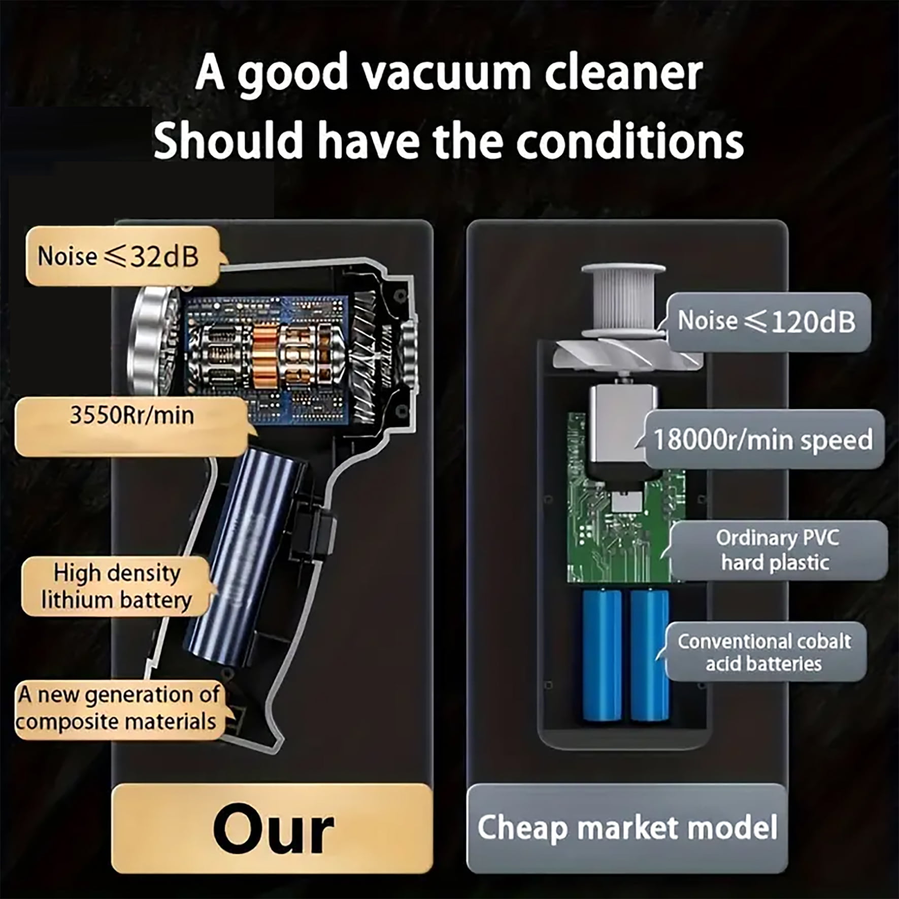 Juyafio Cordless Car Vacuum Cleaner 12000Pa, 120W 4-in-1 Powerful Suction, 60Min Runtime, Lightweight Handheld Vacuum for Car Pet Hair Home