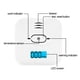 thumbnail image 5 of Monstrate Alarma inalámbrica Detector de combinación 3 en 1 Advertencia de protección de seguridad Sensor con pilas para el centro comercial Electrodomésticos, 5 of 6