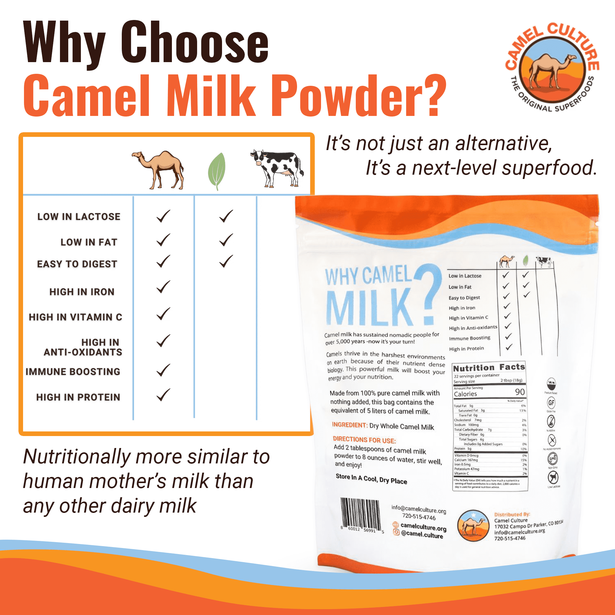 Camel Culture Dry Camel Milk Powder (400 g) – Nutrient Dense, Low Lactose Powdered Milk Packets – Concentrated, Pasteurized Traditional Dairy Alternative - Health Drink Powder for Recipes, Smoothies