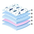 thumbnail image 5 of WOVENX Organic Incontinence Pads for Kids & Toddlers - 5 Layer Waterproof Protectors for Overnight Bed Wetting - Reusable & Washable Pee Pads - Fits Twin to Full Size Beds - 34" x 52" Dinosaur, 5 of 10
