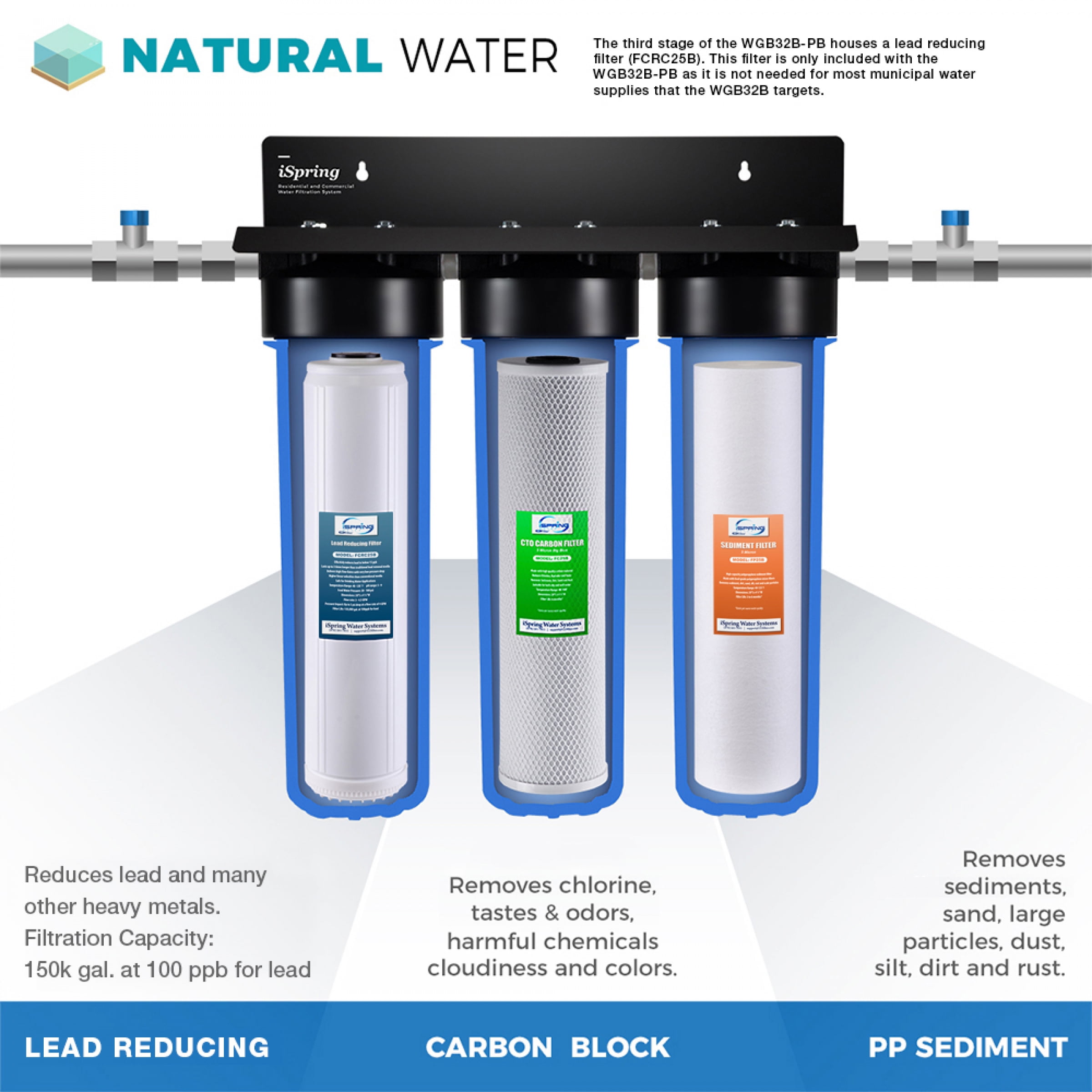 iSpring WGB32B-PB 3-Stage Whole House Water Filtration System w/ 20-Inch Sediment, Carbon Block, and Lead Reducing Filter