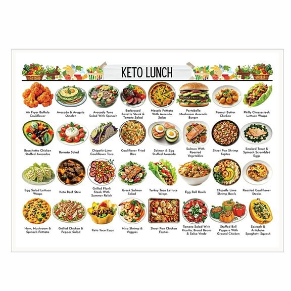 Diabetes Meal Plan Posters Diabetic Food Chart and Grocery List Educational Wall Art for Healthy Kitchen Diet Planning Pantry Guide Diabetic Nutrition and Meal Prep