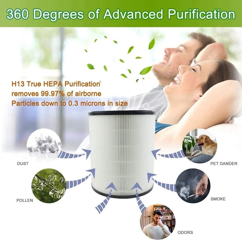 Levoit LV-H133 Air Purifier Filter Set with True HEPA & Activated Carbon, Compatible with LV-H133-RF
