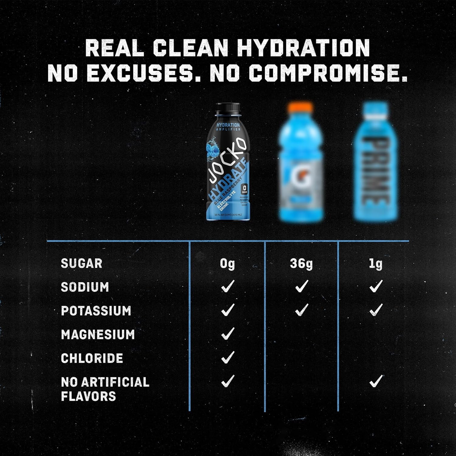 Jocko Fuel Hydrate Electrolyte Drinks - Sports Drink Hydration, Lemon-Lime 16 Oz (12 Pack)