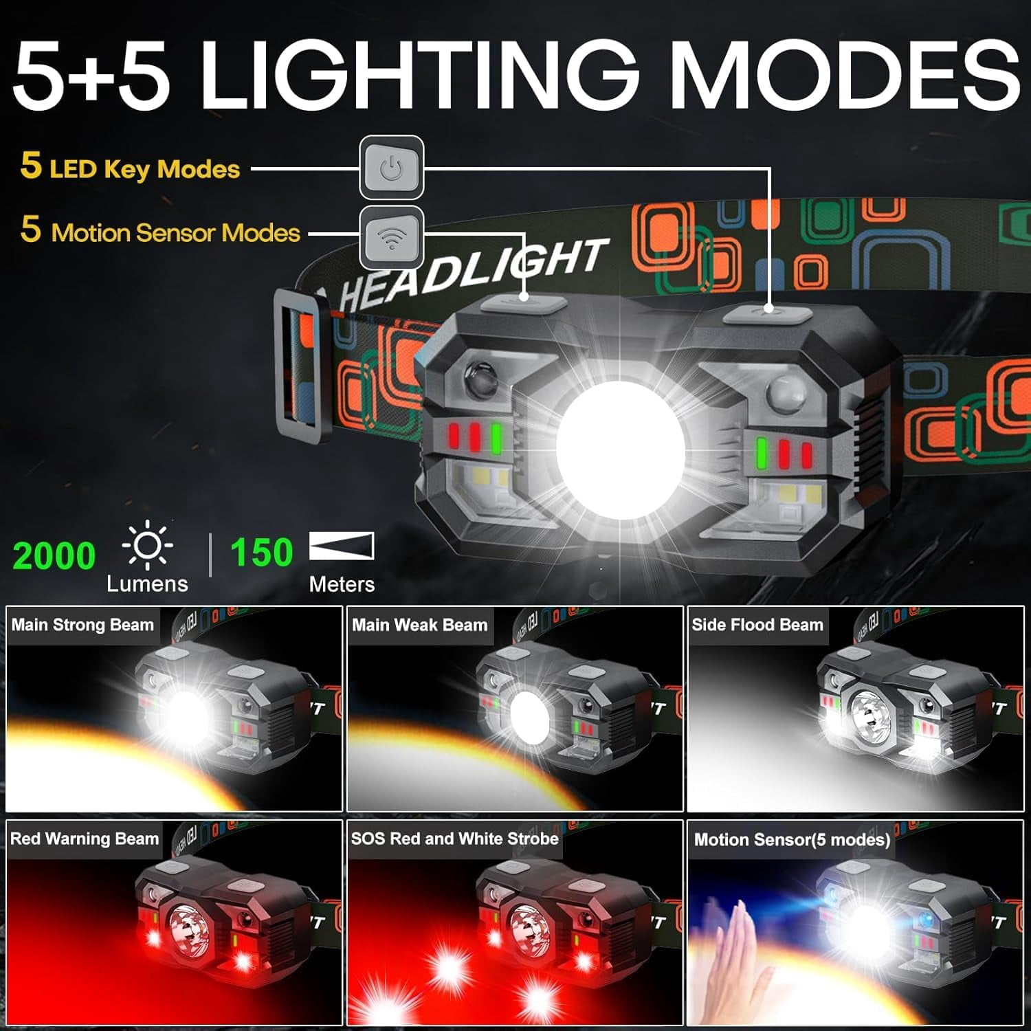 Rechargeable Headlamp Flashlight 3-Pack, 2000 Lumen Super Bright LED Headlight with Red Light, Motion Sensor for Adults Kid, Waterproof Lightweight Head