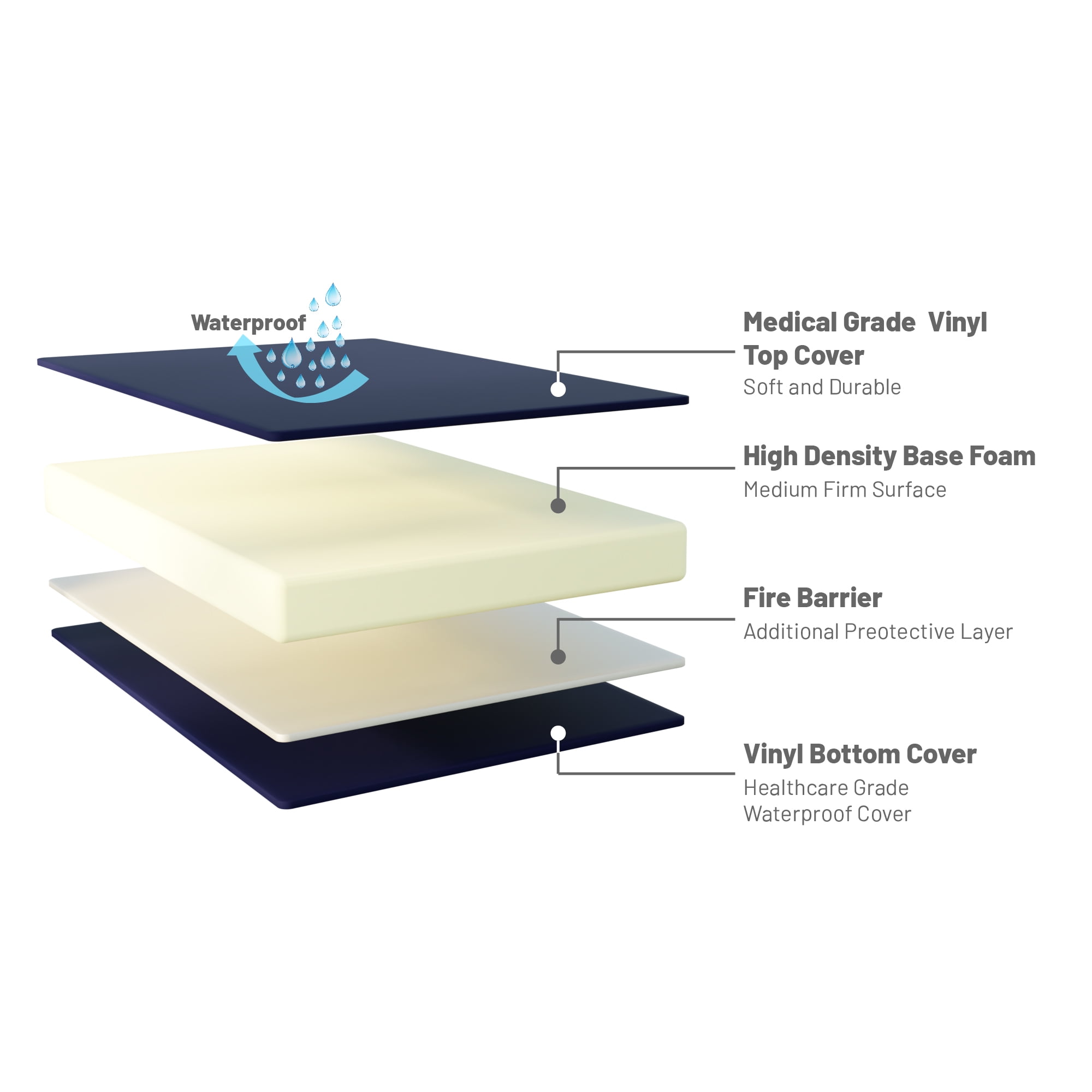 Continental Sleep, 7-Inch Medium Firm Water Resistance Nylon Vinyl Foam Mattress, Noiseless, Soft Cloud Feeling, Body Heat Reflection, Good for Hospital and Camp, Twin, Blue