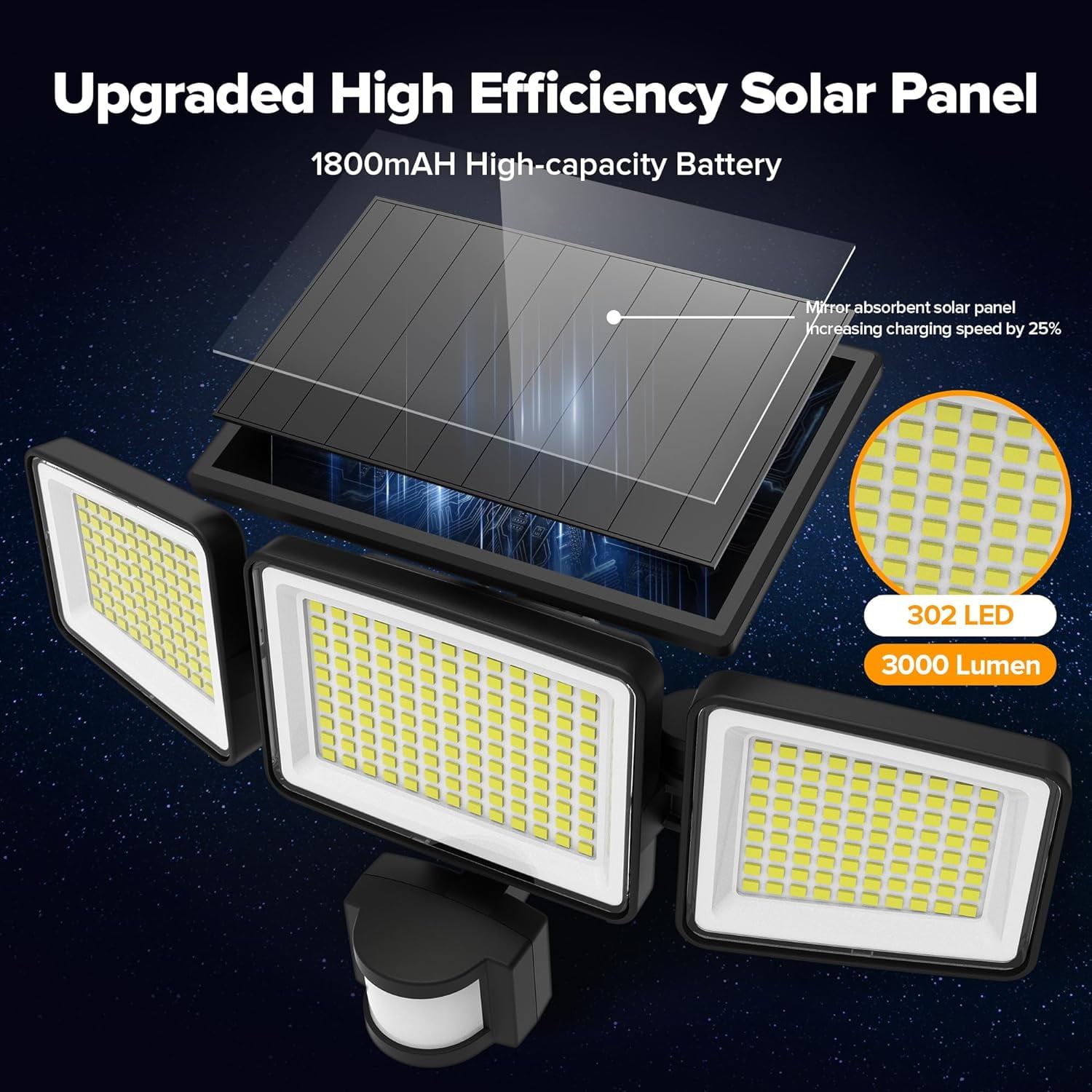 UME 2 Pack Solar Flood Light, 302 LED 3000LM Motion Detectors Light, 3 Modes for Patio Garage Yard, IP65 Waterproof