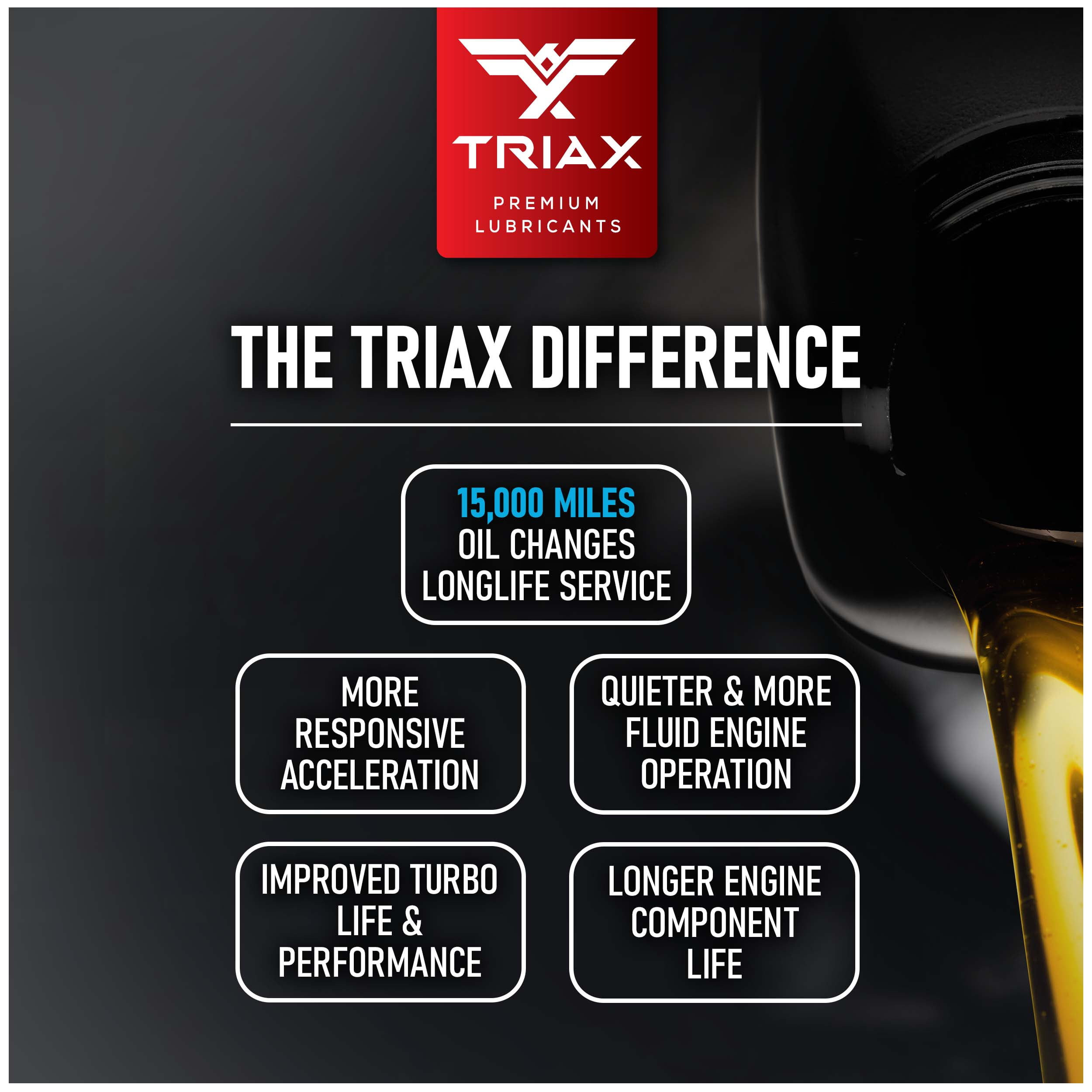 TRIAX Euro LV 0W-20 Full Synthetic European Car Engine Oil, 5 Quart