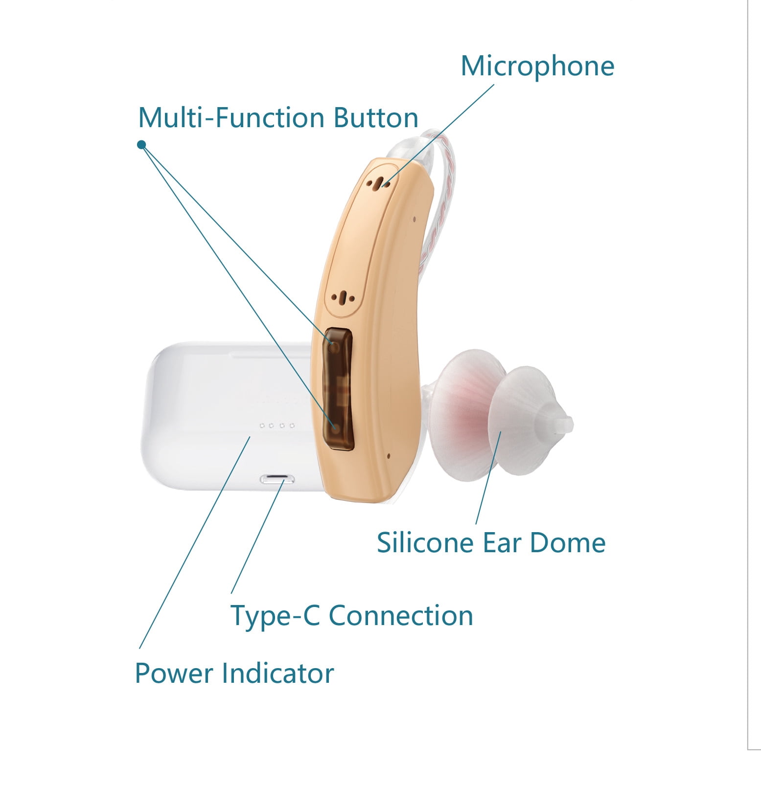 Rechargeable Hearing Aids for Seniors Adults, Advanced Multi Channel Digital BTE Hearing Assist, with Recycle Charging Case for 125 Hrs Backup Power, Auto-On/Off, Pair,