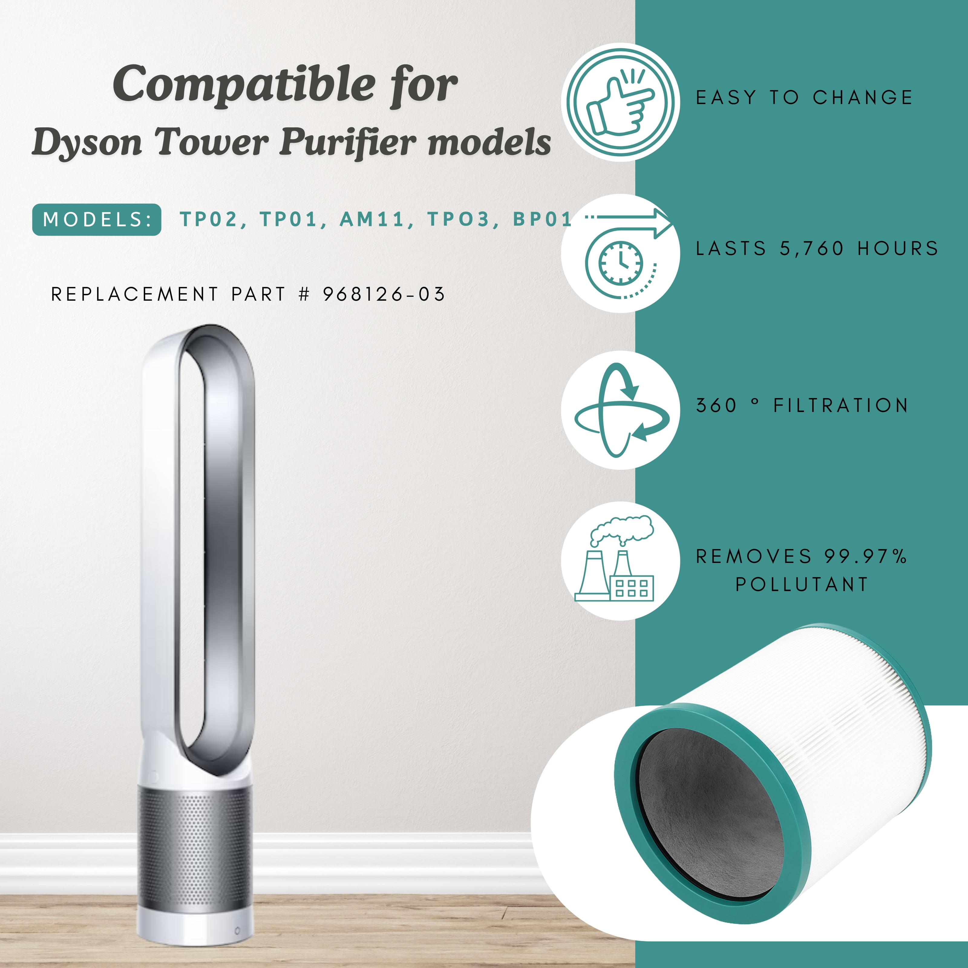 Nispira Dual-layer HEPA Filter Compatible with Dyson TP01 TP02 BP01 Tower US Sm/Nk and TP02 US Nk/Nk. Compared to EVO filter part 968126-03. 3 Units