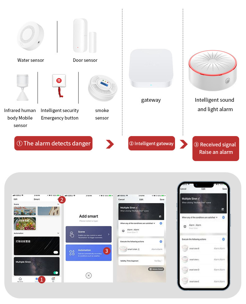 Zigbee Smart Siren Alarm: Wireless Home Security Alarm, Burglar Alarm Sound Light Alarm with 100dB Sounder, Tuya App Control, Tuya Zigbee Hub Required, Compatible with Alexa, Google Assistant