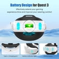 thumbnail image 5 of Elite Strap with Battery for Meta Quest 3, 10000mAh Battery Pack Head Strap, Adjustable VR Accessories to Reduce Pressure & Extend Playtime-White, 5 of 7