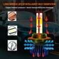 thumbnail image 6 of H13 9008 High&Low Beam for Hummer H3 2006 2007 2008 2009 2010 LED Headlights 9145 Fog Lights 4pcs, 6 of 13