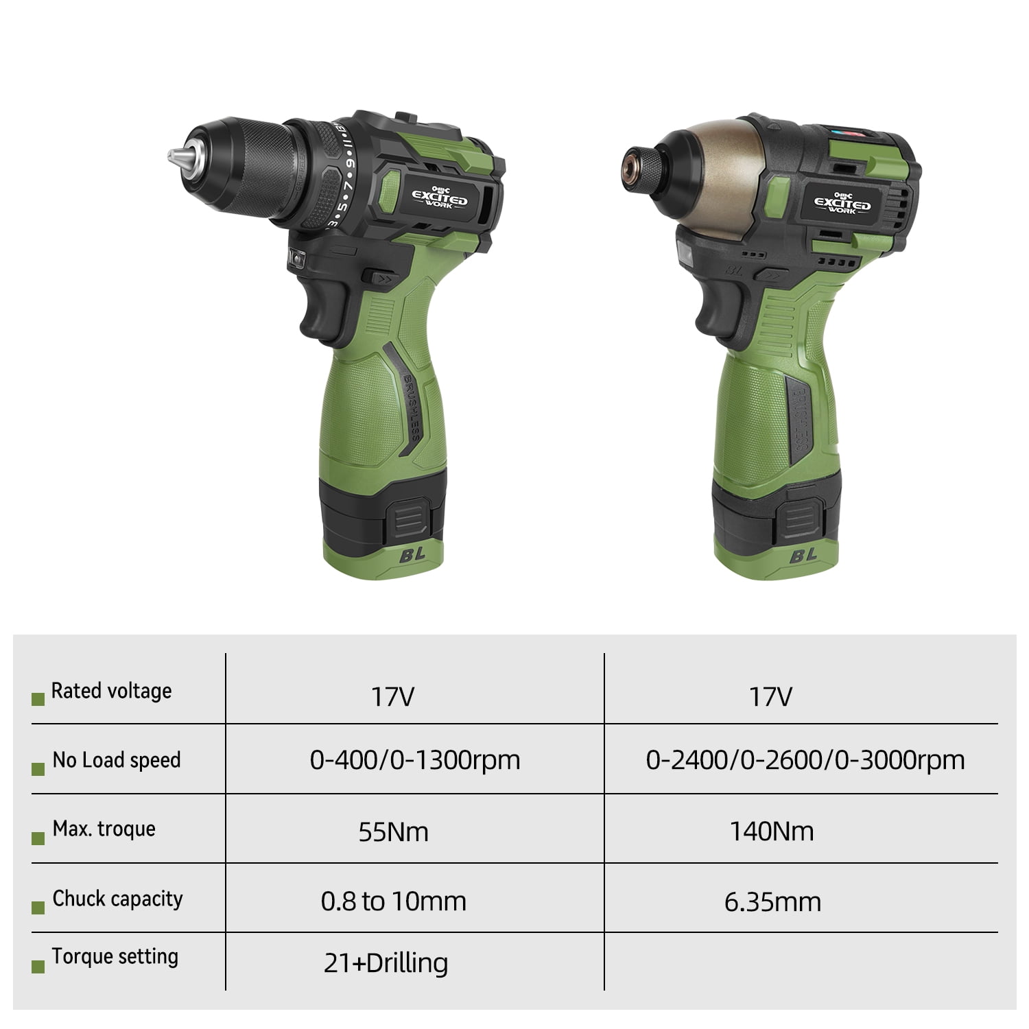 17V Brushless Screwdriver Drill Set, 140Nm Cordless Impact Driver & 55Nm Electric Drill with 3 Adjustable Speed