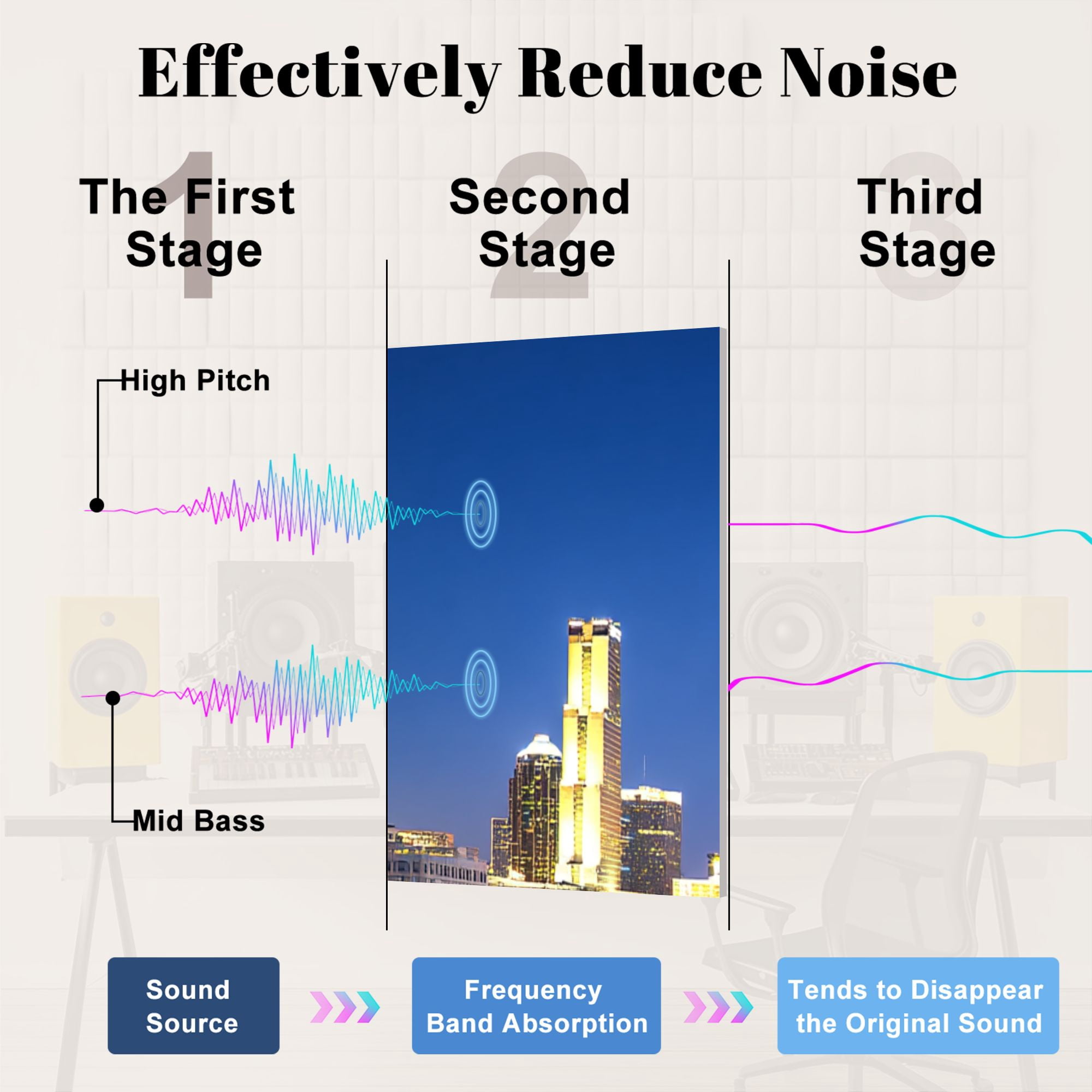 8 Pack Art Acoustic Panels Sound Absorbing Atlanta Georgia Skyline Decorative Soundproof Wall Panels Self Adhesive for Nursery Game Room Bedroom 48"x32"