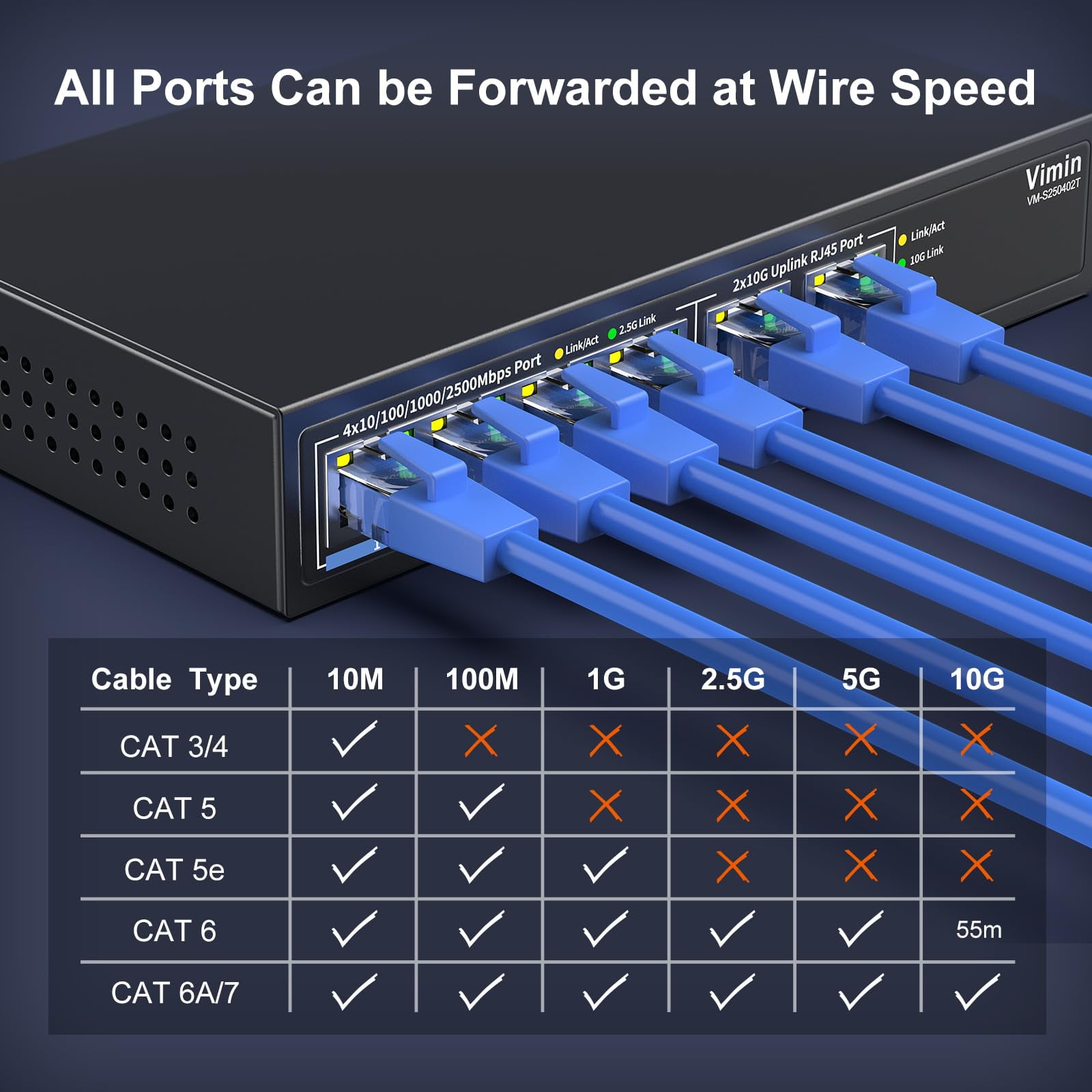 Commutateur réseau Ethernet POE 2.5G 8 Ports non géré 120W VLAN 8*2.5G + 1*10G SFP + Ports de liaison montante WTD sans ventilateur pour AP VDI sans fil  7