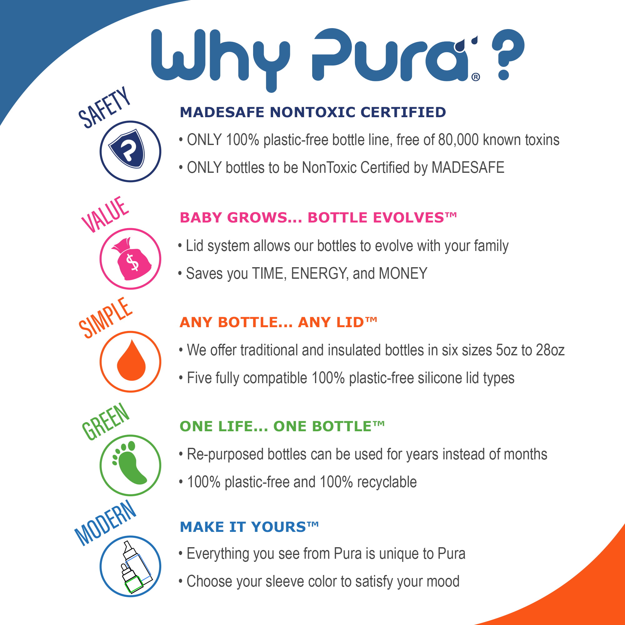 Pura Sport 18 OZ/550 ML Stainless Steel Water Bottle with Silicone