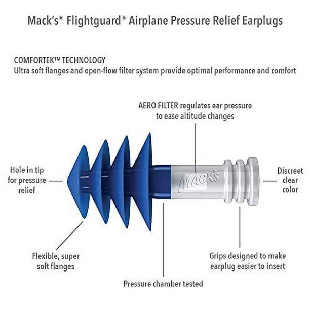 Bouchons d'oreille anti-pression pour avion Flightguard de Mack - 26 dB NRR  - Bouchons d'oreille confortables, sûrs et de voyage 
