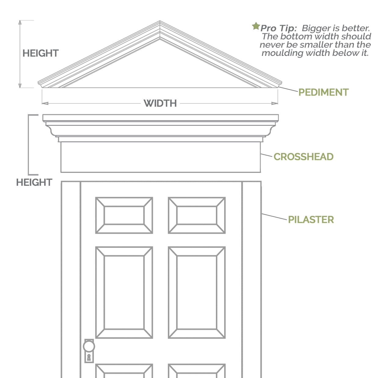 Ekena Millwork 74"W x 14"H x 2-3/4"P Arched Architectural Grade PVC Pediment
