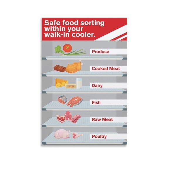 Refrigerator Food Storage Poster Guide to Store Food in A Walk in Cooler 3 Canvas Painting Wall Art PoSter .