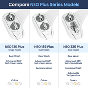 LUXE Bidet NEO 320 Plus – Warm Water Bidet Attachment, EZ-Lift Hinges, 360° Self-Clean (White)