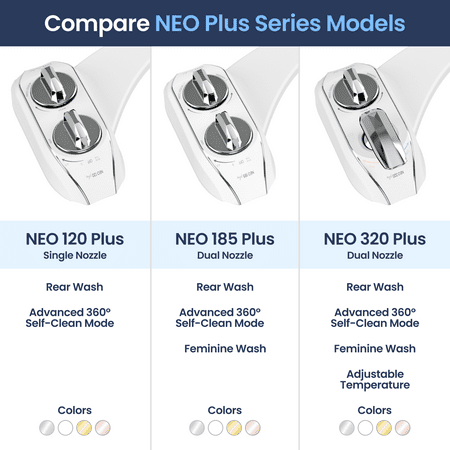 LUXE Bidet NEO 320 Plus – Warm Water Bidet Attachment, EZ-Lift Hinges, 360° Self-Clean (Chrome)