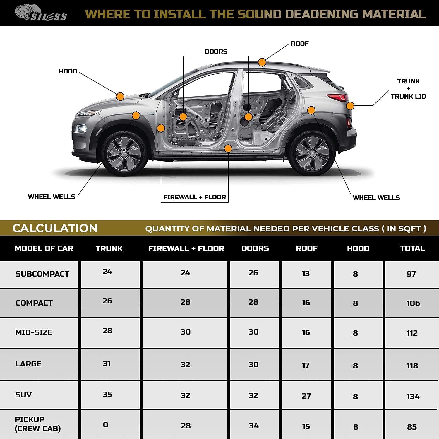 Siless Hybrid 3in1 200 mil 25 sqft Car Sound Deadening mat - Butyl Automotive Sound Deadener - Noise Insulation and Vibration Dampening Material