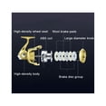 thumbnail image 5 of Carrete De Pesca Veloz Hecho De Metal Azul, 5 of 5