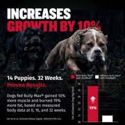 Bully Max Liquid Muscle Gain Supplement