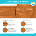 thumbnail image 6 of SkyBound Universal Trampoline Safety Pad,Round Trampoline Spring Cover for 15Ft Trampoline Frame Fits up to 8" Springs - Orange, 6 of 8