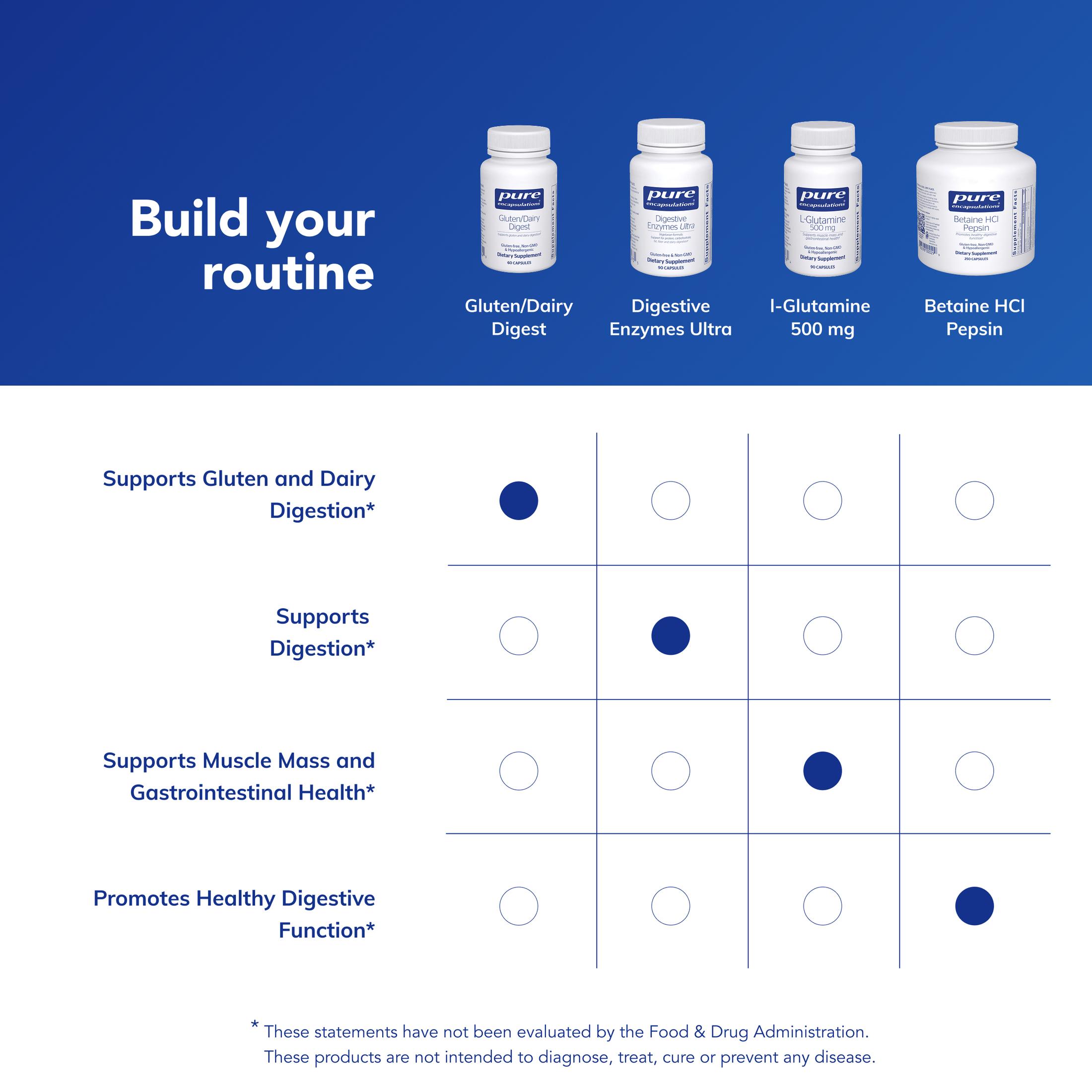 Pure Encapsulations Gluten/Dairy Digest | Unique Mix of Enzymes to Support Healthy Gluten and Dairy Digestion* | 60 Capsules