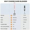 thumbnail image 5 of LINKChef Immersion Blender, 1000W 20-Speed 5-in-1 Immersion Hand Blender with Turbo Mode, Scratch-Resistant Stick Blender for Baby Food Processor & Chopper (pink）, 5 of 10