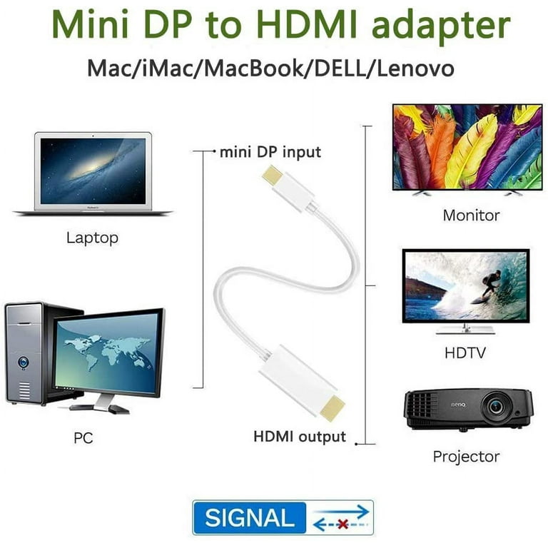 Thunderbolt Mini Displayport DP to VGA DVI HDMI Cable Adapter for Apple Mac  pro