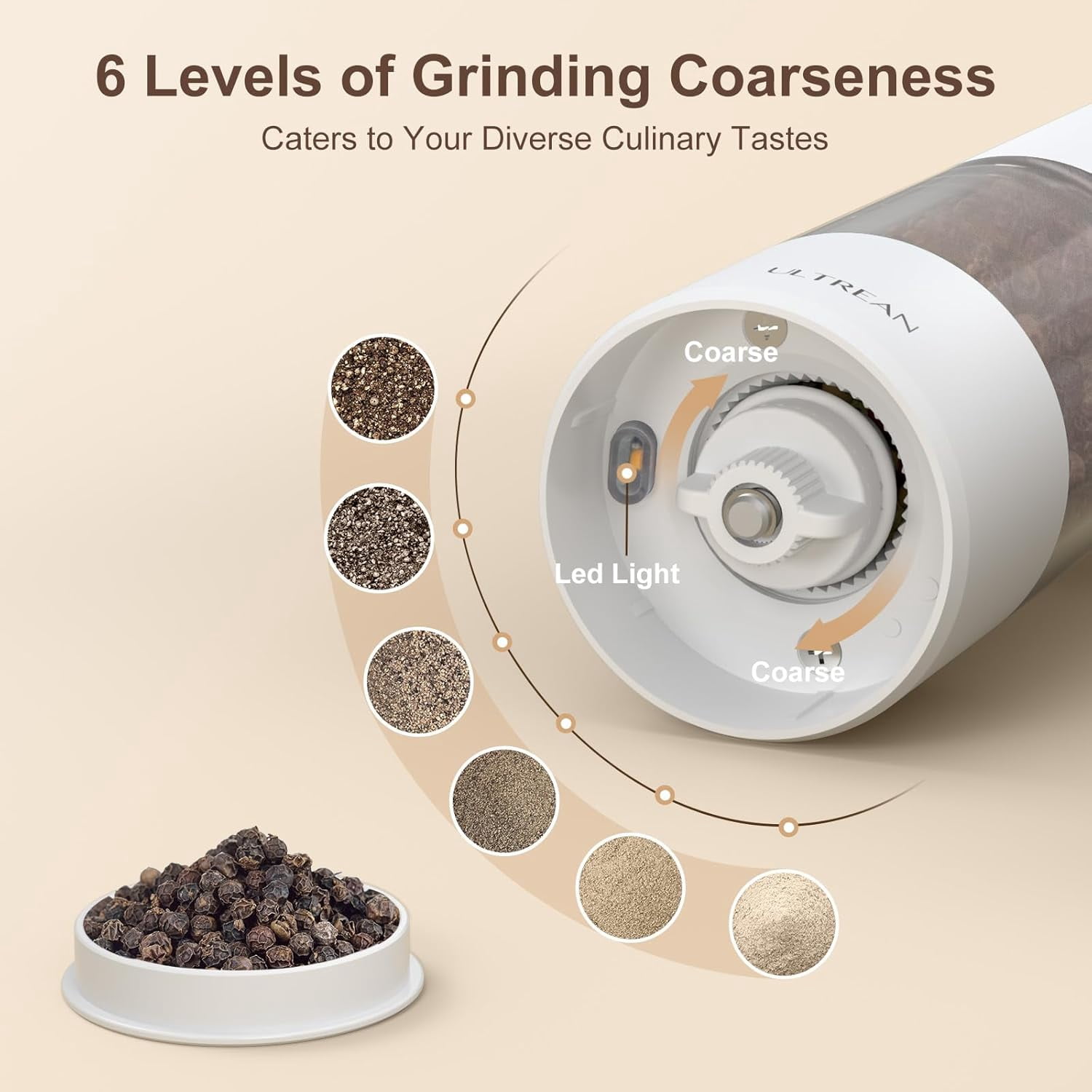 Ultrean Pepper Grinder, Rechargeable Salt and Pepper Grinder with 6 Adjustable Coarseness, LED Light, One-Hand Automatic Operation, White