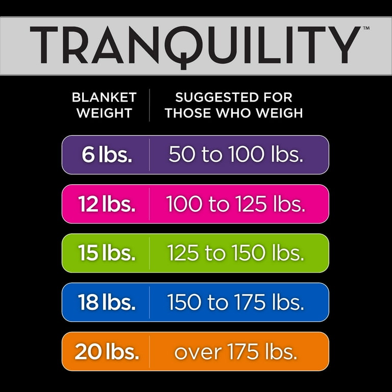 Tranquility Antimicrobial Temperature Balancing Weighted Blanket with Washable Cover 12 lbs