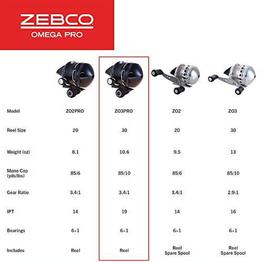 Zebco Omega Pro Spincast Fishing Reel, Size 20 Reel, Changeable