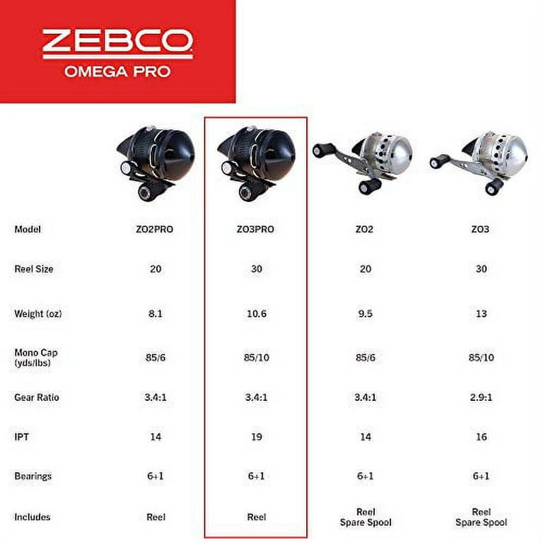 ZEBCO OMEGA Z02 3.4:1 GEAR RATIO 6+1 BB SPINCASTING REEL 21-32905