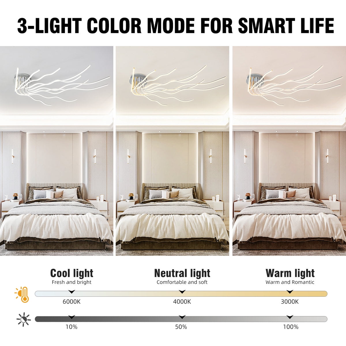 LED Flush Mount LED Modern Ceiling Light Ceiling Lamps Dimmable with Remote Control