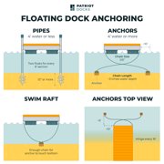 Patriot Docks Low-Profile Premium Floating Dock Section with Gray Poly Decking (D-32011)