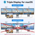 thumbnail image 4 of Estación de acoplamiento USB C Selore 13 en 1 con doble monitor PD de 100 W, 4 of 7