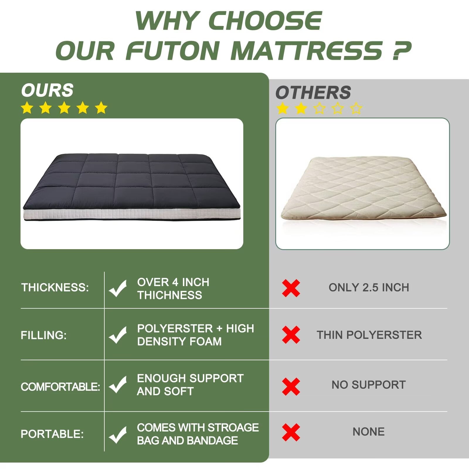 MOPHOTO Black Japanese Futon Mattress Extra Thick Folding Sleeping Pad Futon Mattress Portable Camping Mattress with Storage Bag, Twin