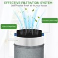 thumbnail image 3 of 511 True HEPA Filter Replacement Compatible with Blueair Blue Pure 511 Air Purifier: 2-in-1 HEPA Filter with Activated Carbon Filter (2Packs), 3 of 6